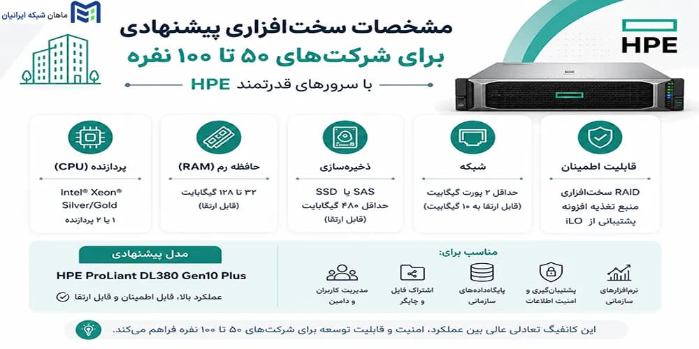 قیمت سرور اچ پی ماهان