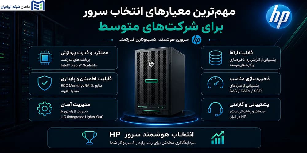 فروش سرور اچ پی