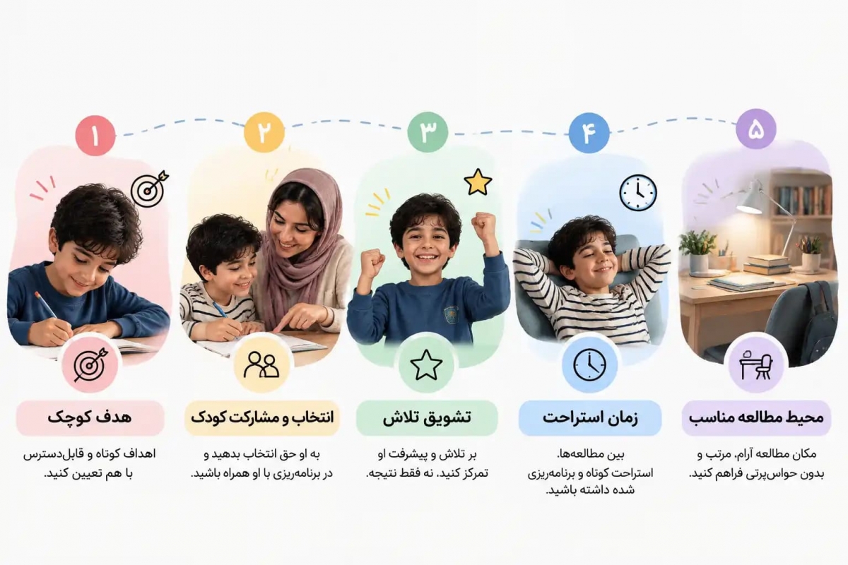 راه افزایش انگیزه درس خواندن کودکان